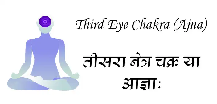 Third Eye Chakra