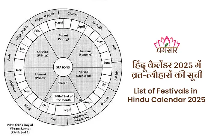 Hindu Calendar 2025:  होली, दीवाली समेत साल भर के व्रत-त्यौहारों की सूची यहां देखें!