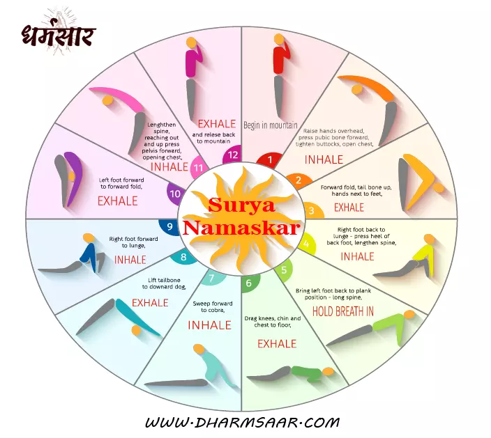 Benefits of Surya Namaskar | सूर्य नमस्कार के लाभ